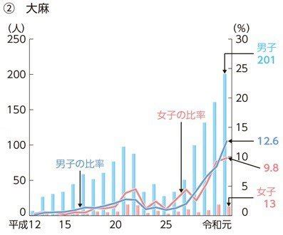 キメセク 合法|「性行為のことしか考えられなくなる」低年齢化が進。